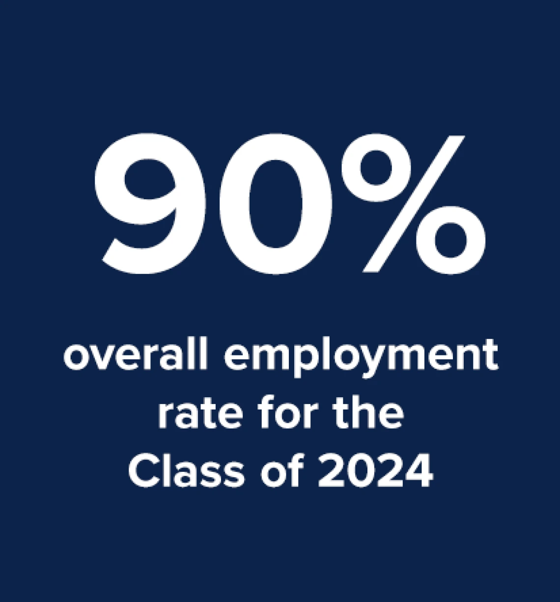 90% overall employment rate for the Class of 2024
